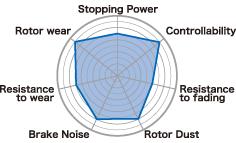 Subaru STi Brake Pads - Front - Project Mu - B-Force - `04-`09
